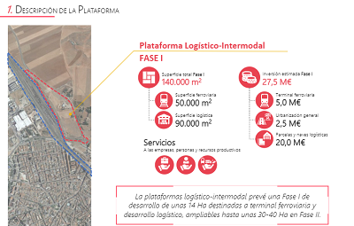 Impulso al proyecto de la plataforma logística intermodal en Alcázar de San Juan
